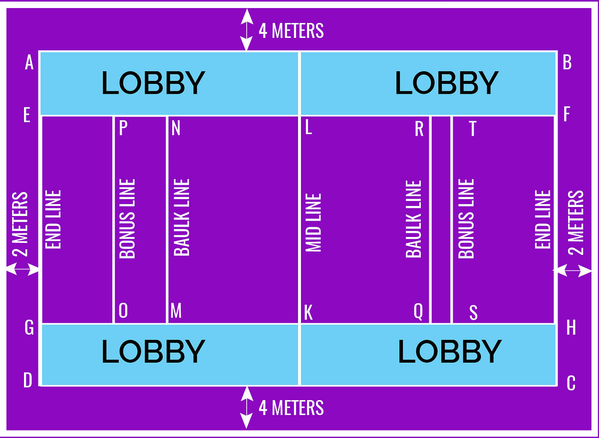 How To Hu Tu Tu Pro Kabaddi League Rules Explained With S